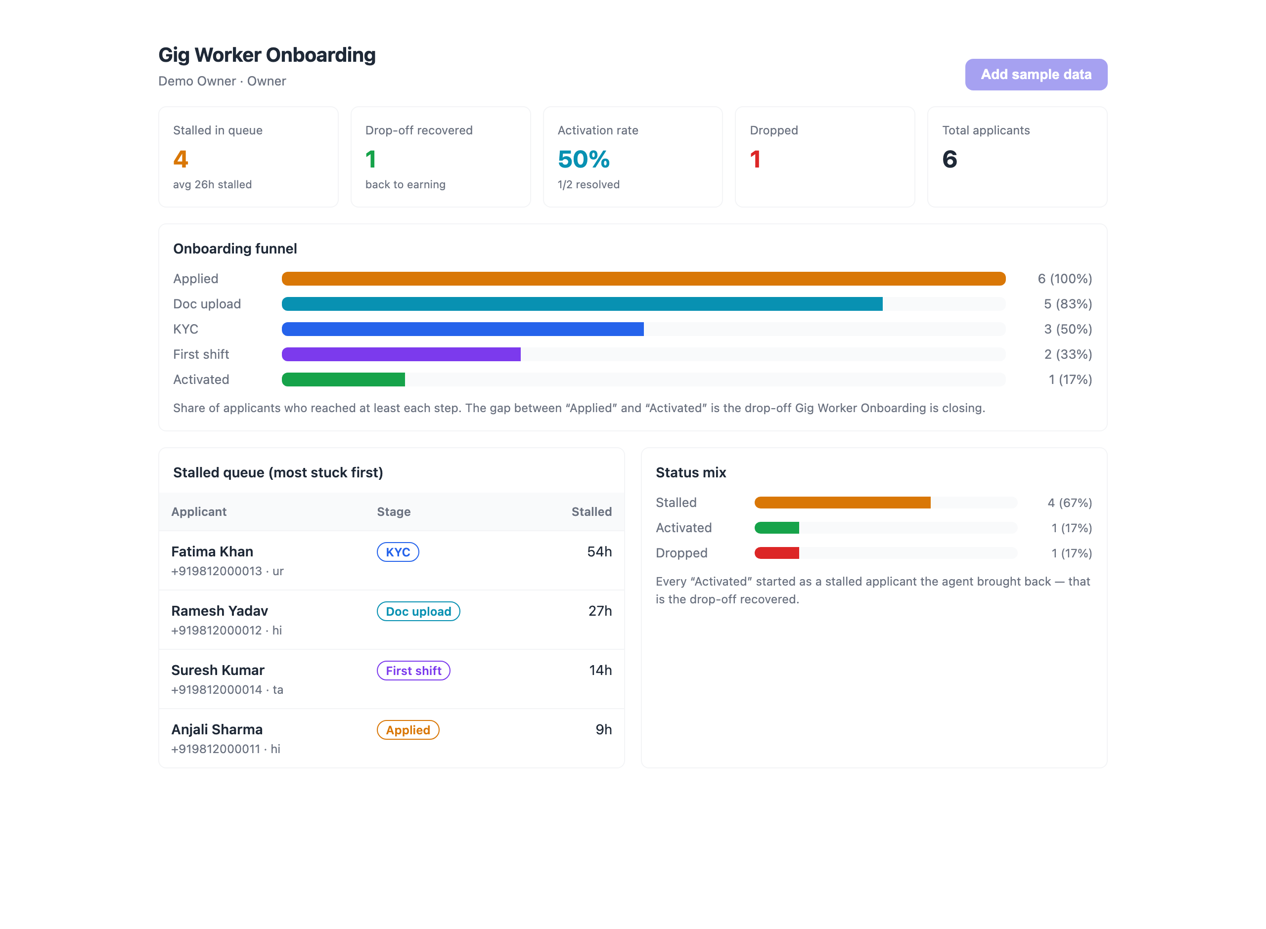 Live dashboard — outcomes, KPIs & status mix
