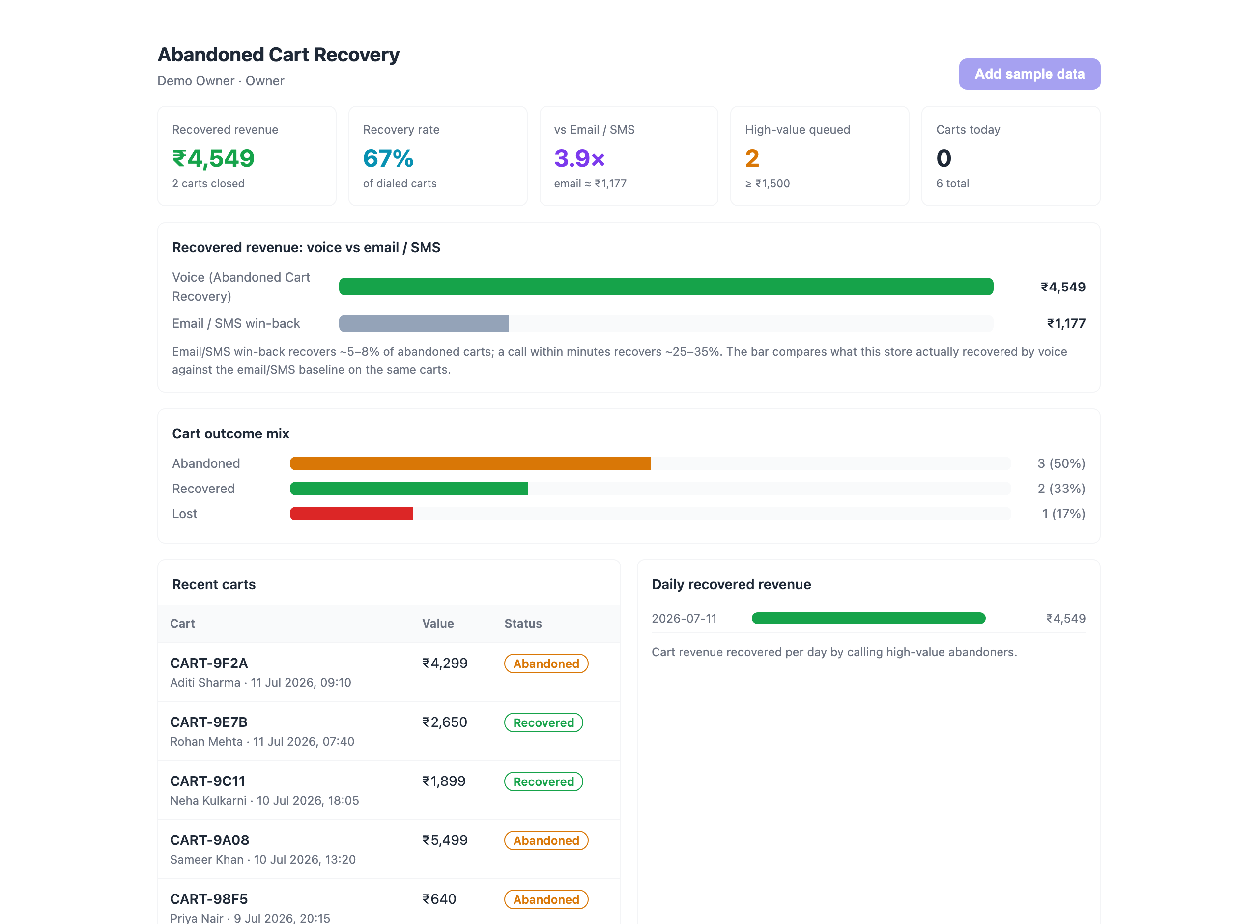 Live dashboard — outcomes, KPIs & status mix