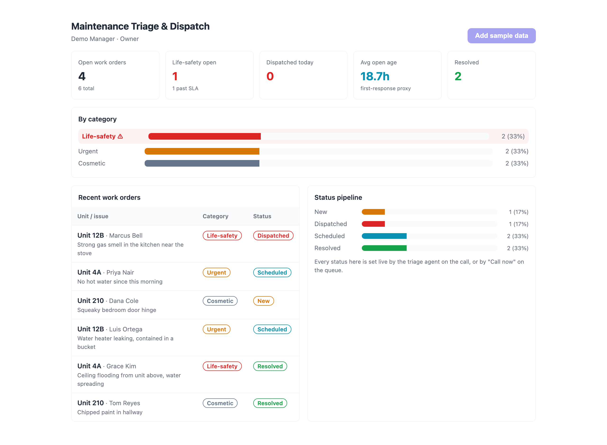 Live dashboard — outcomes, KPIs & status mix