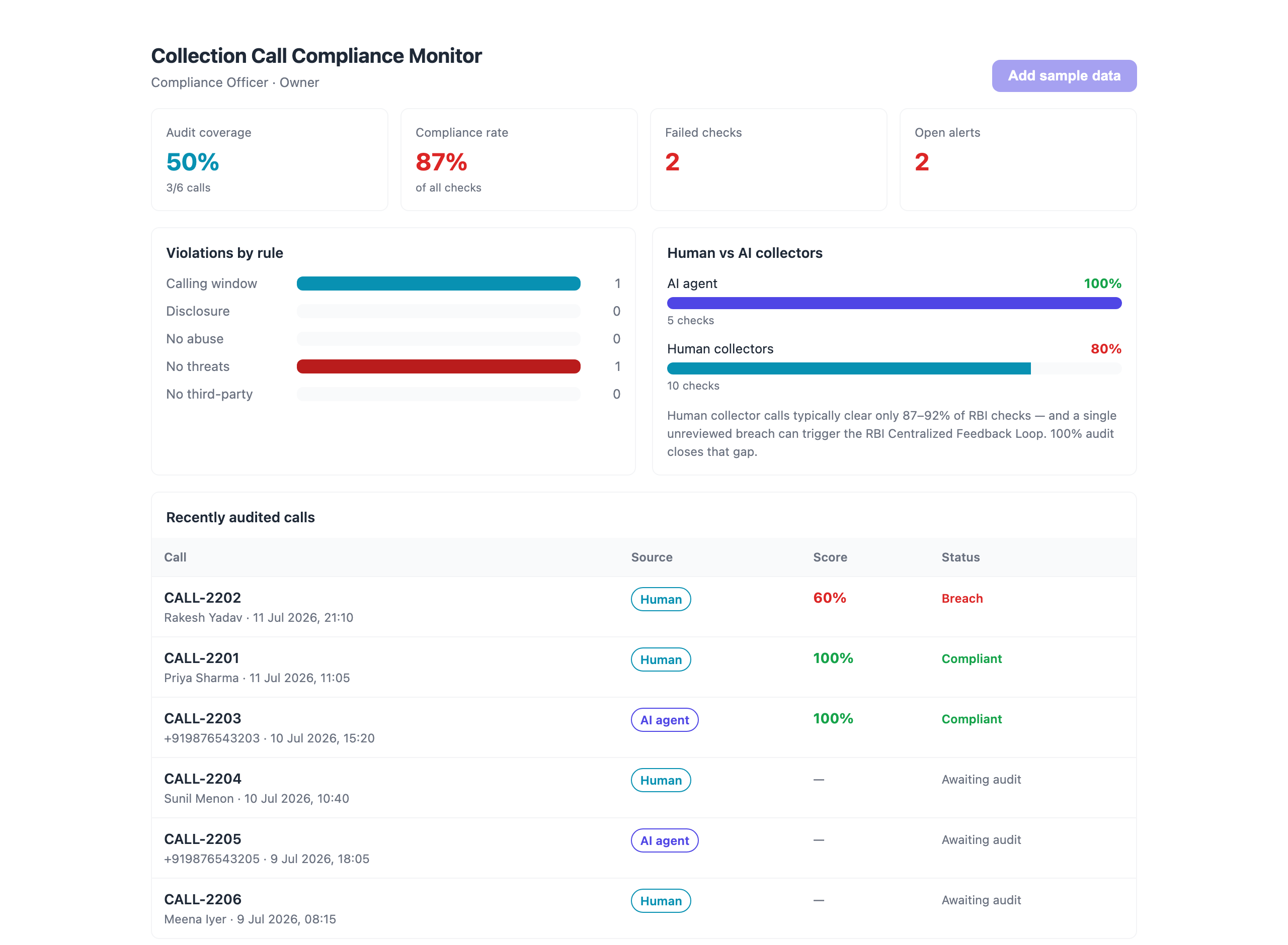 Live dashboard — outcomes, KPIs & status mix