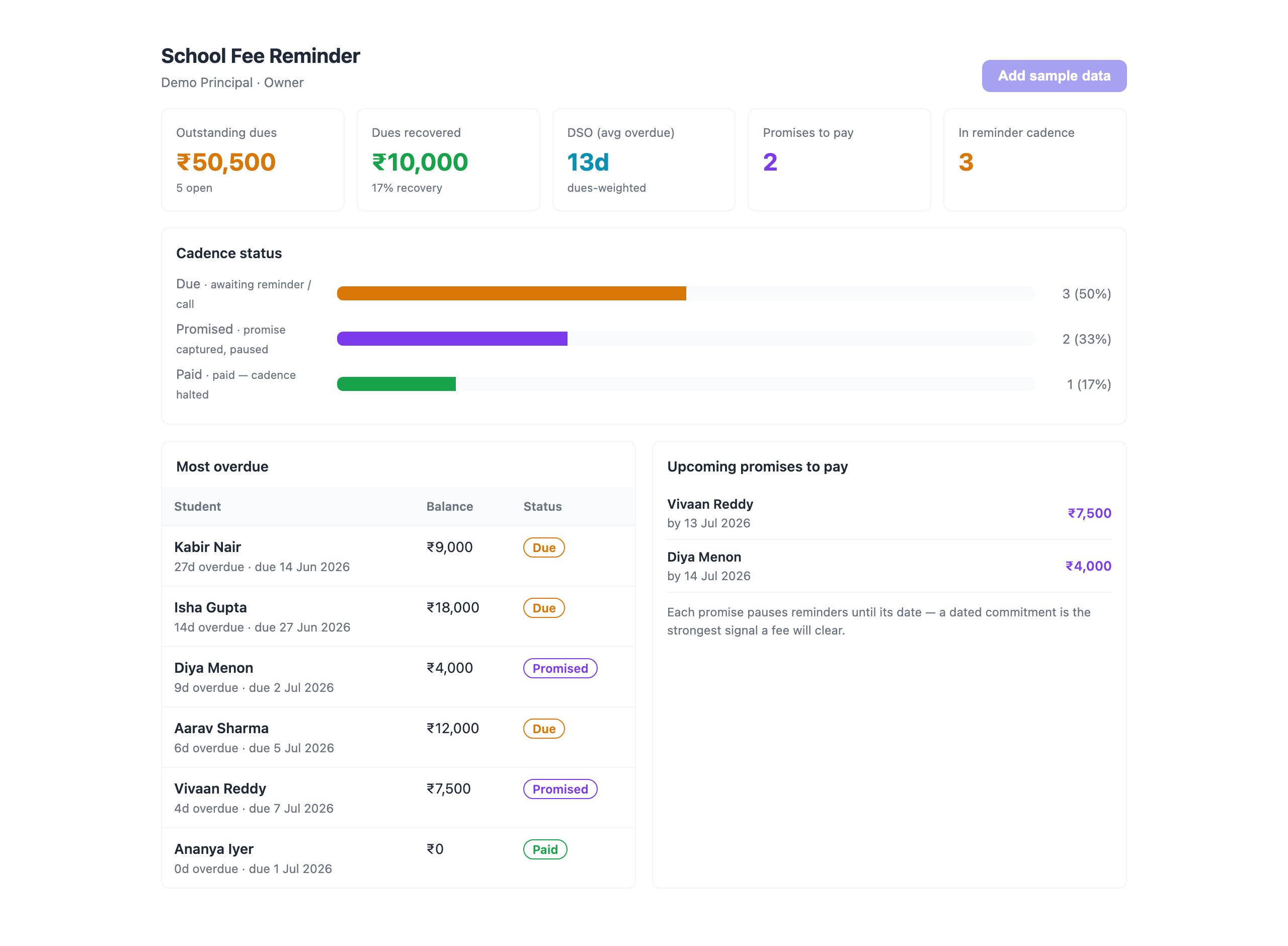 Live dashboard — outcomes, KPIs & status mix