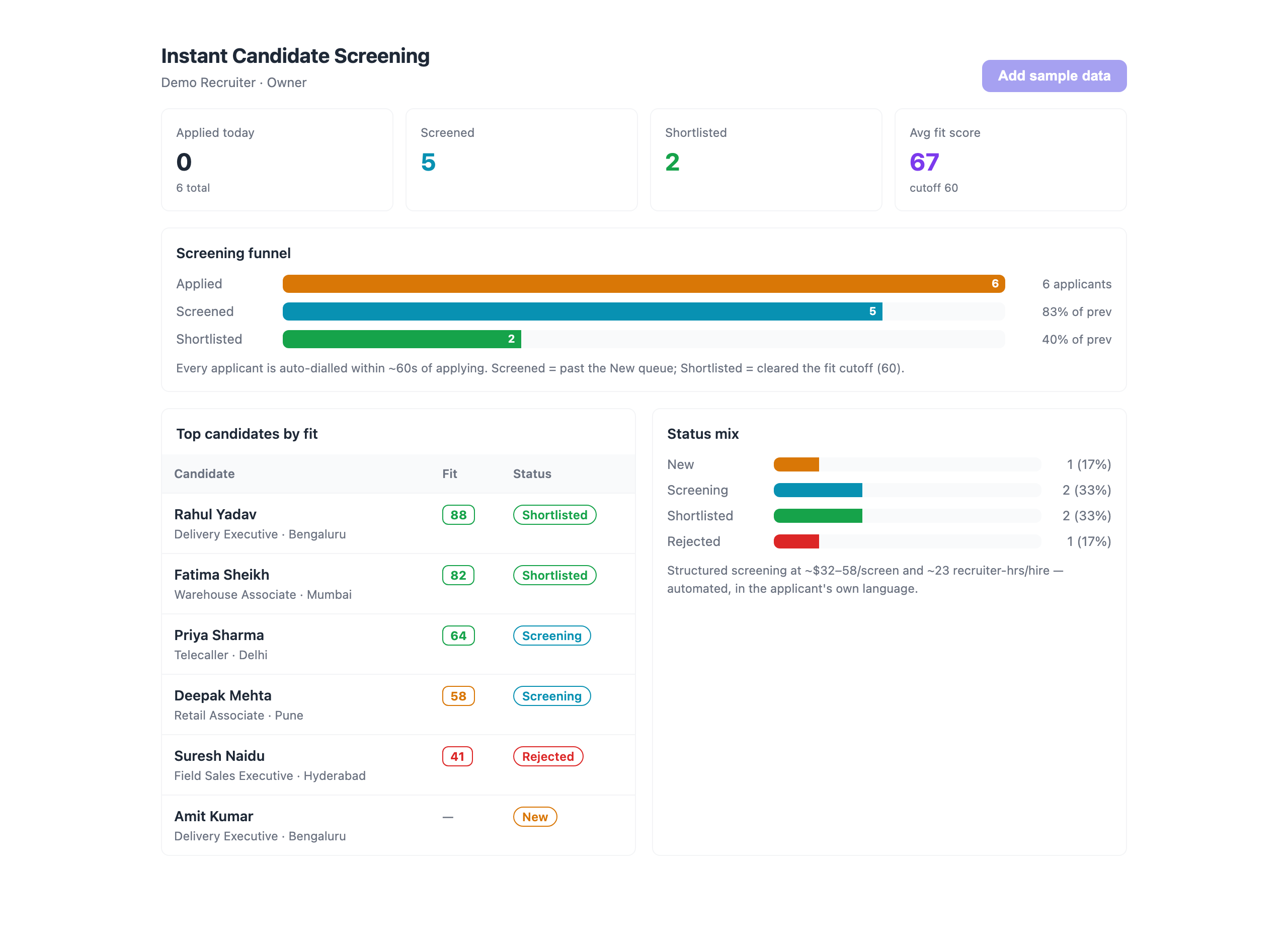 Live dashboard — outcomes, KPIs & status mix