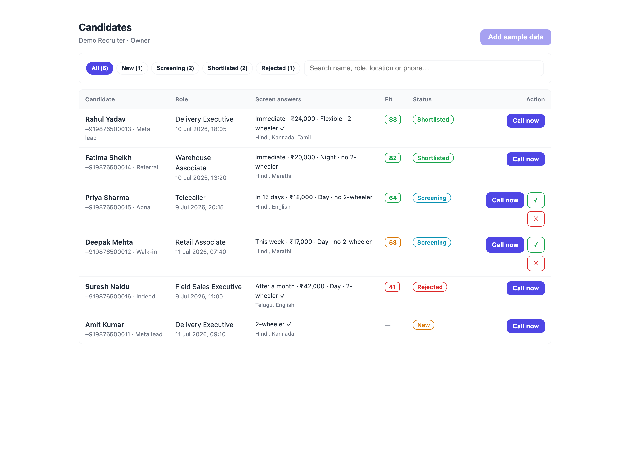 Candidates