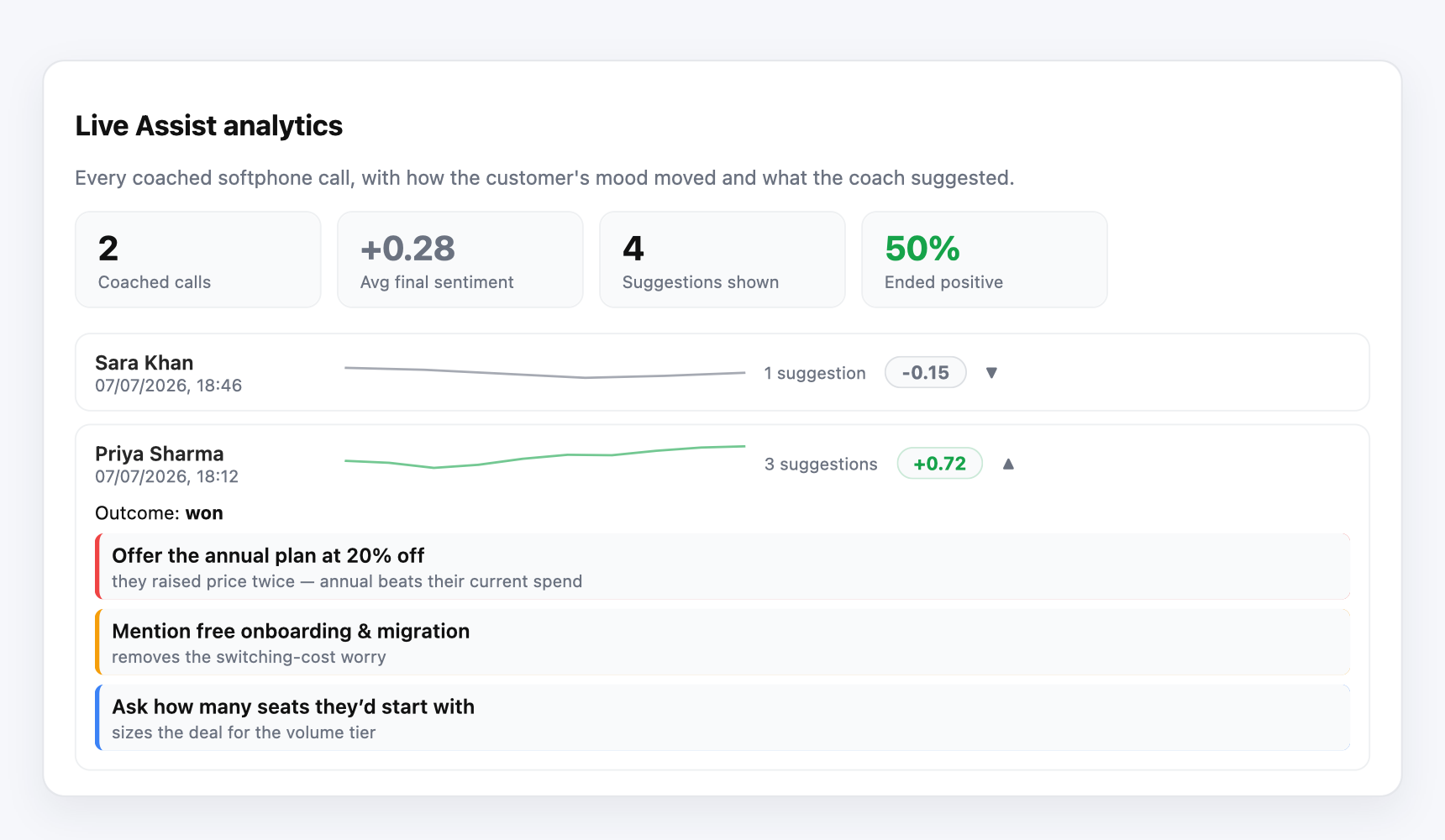 Live Assist analytics — every coached call with its sentiment curve, final score, and the suggestions the coach gave.