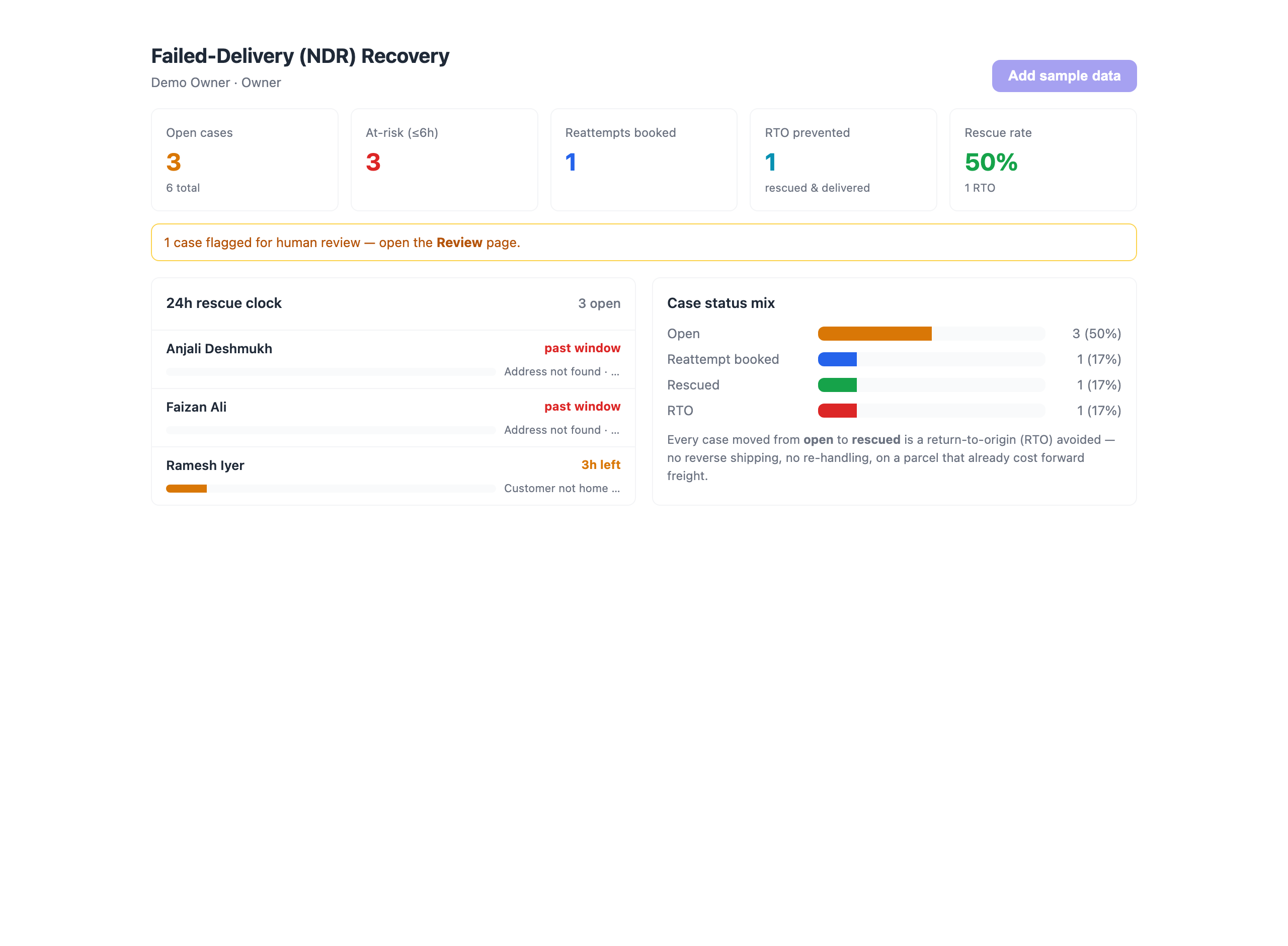Live dashboard — outcomes, KPIs & status mix