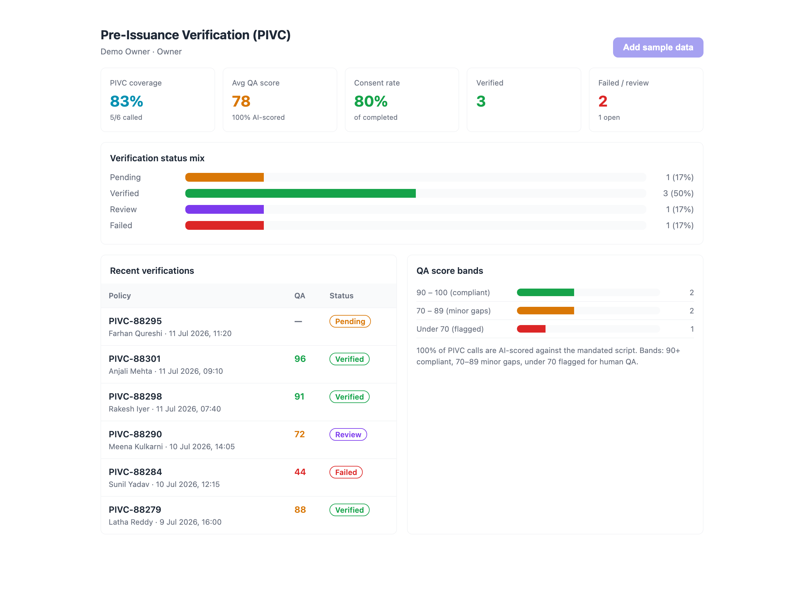 Live dashboard — outcomes, KPIs & status mix