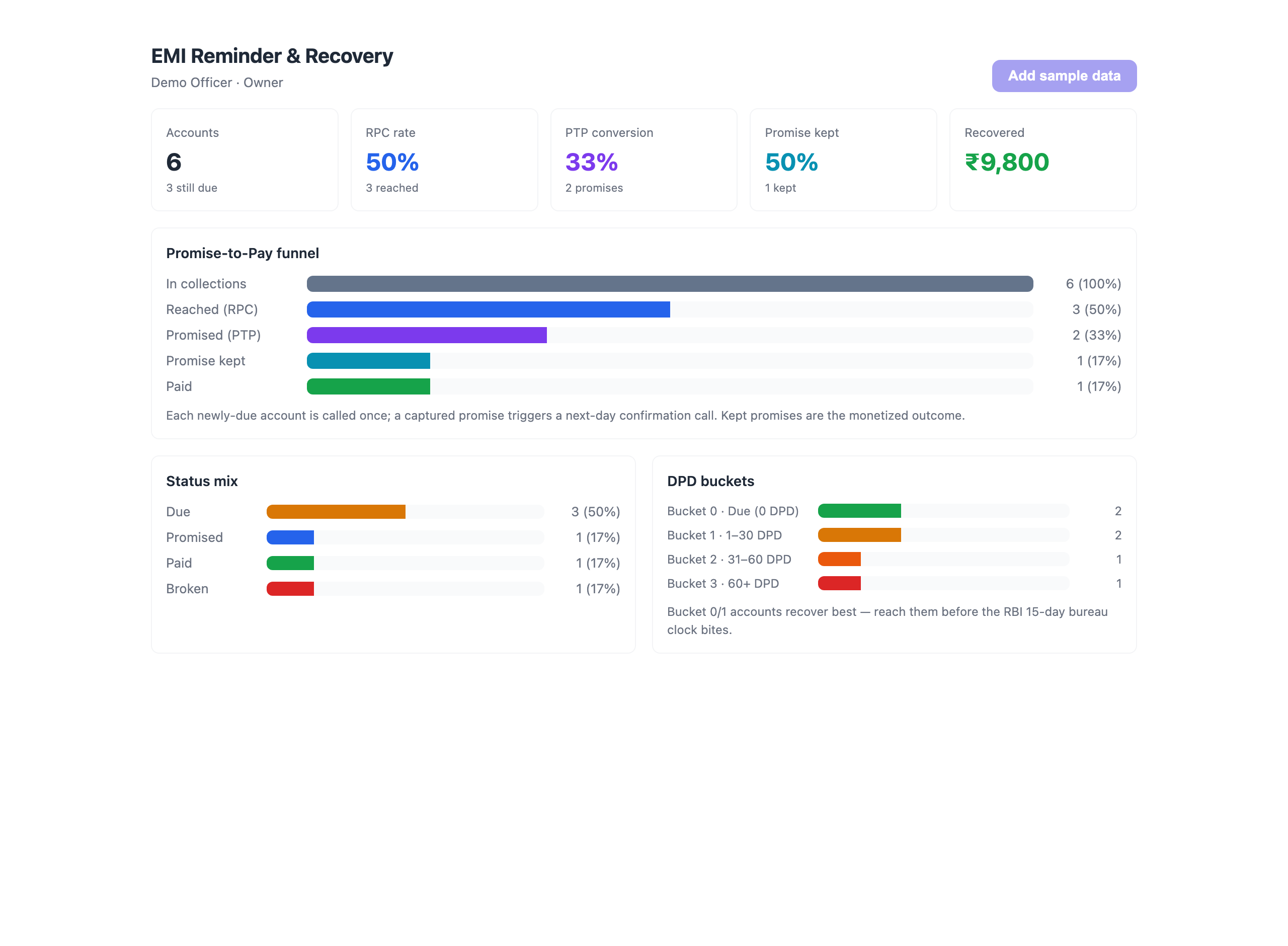 Live dashboard — outcomes, KPIs & status mix