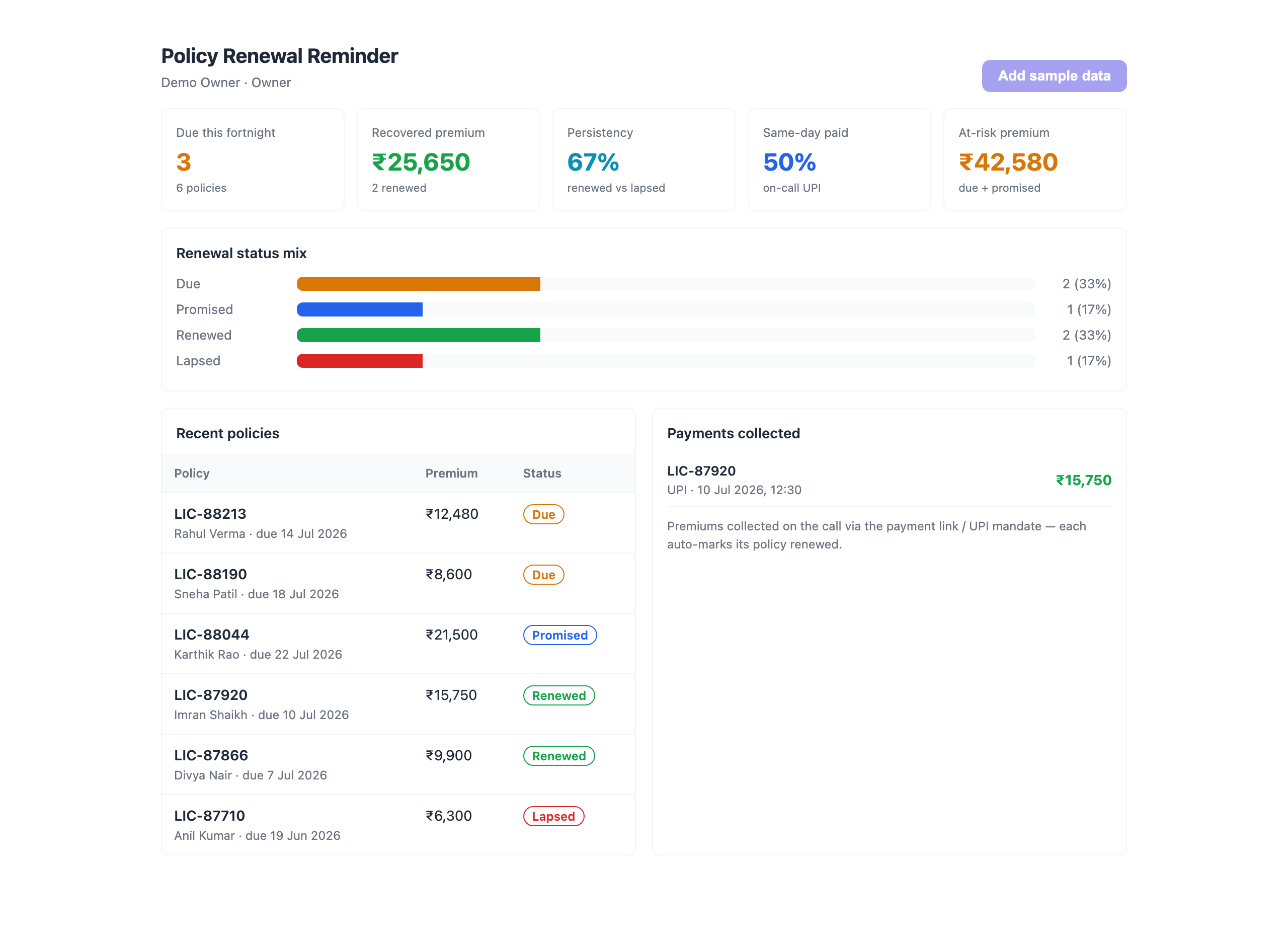 Live dashboard — outcomes, KPIs & status mix