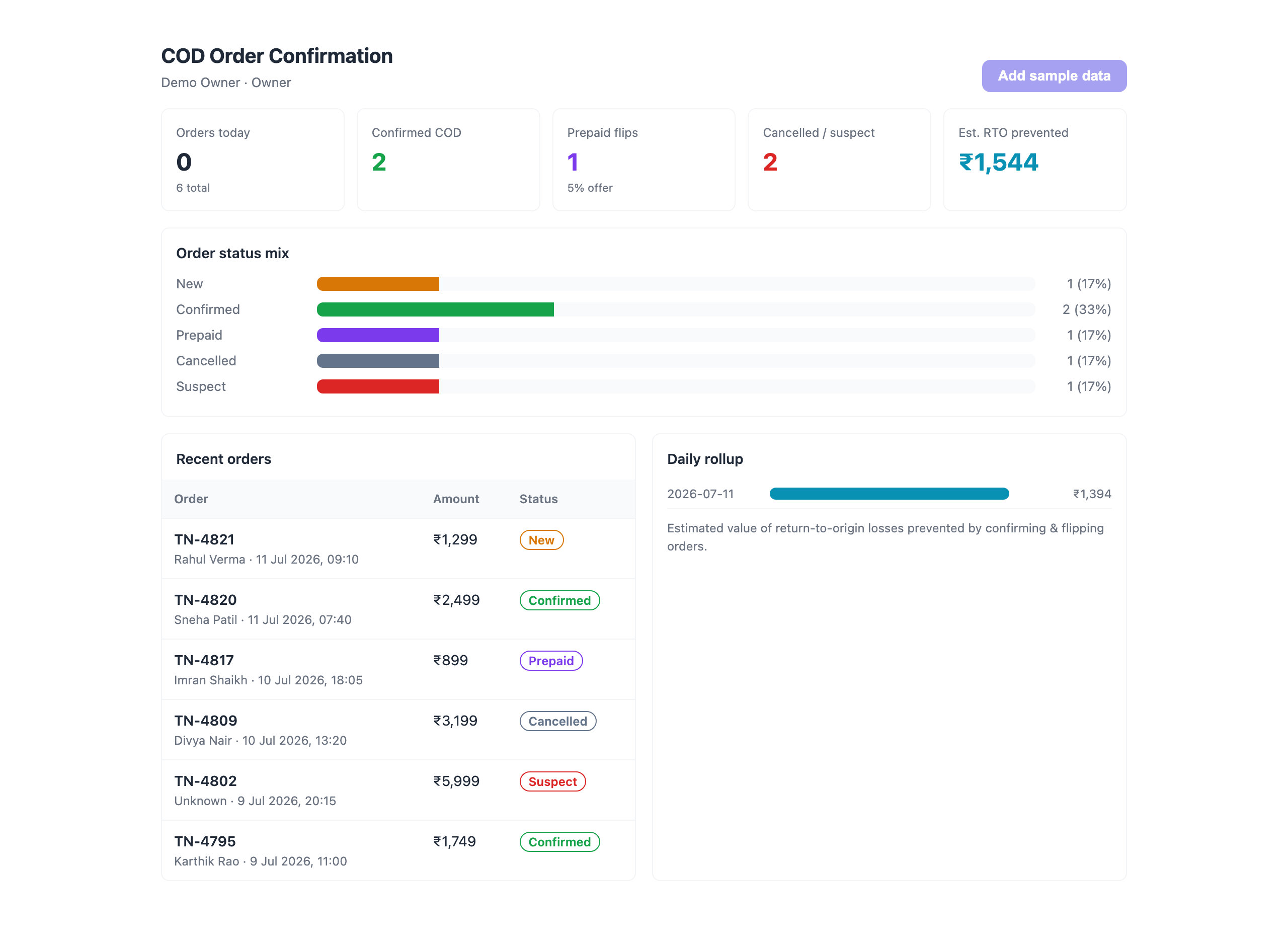 Live dashboard — outcomes, KPIs & status mix