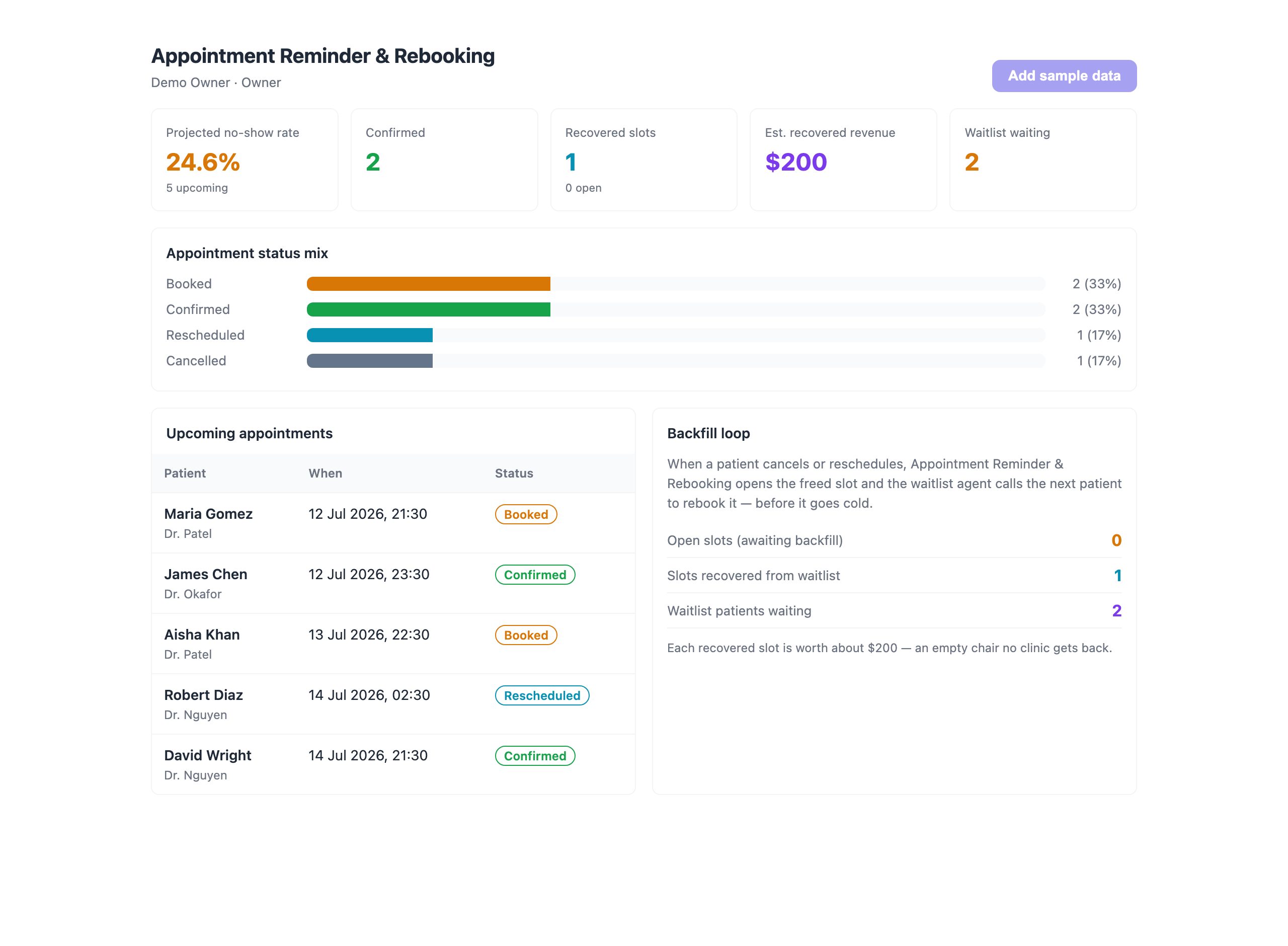 Live dashboard — outcomes, KPIs & status mix