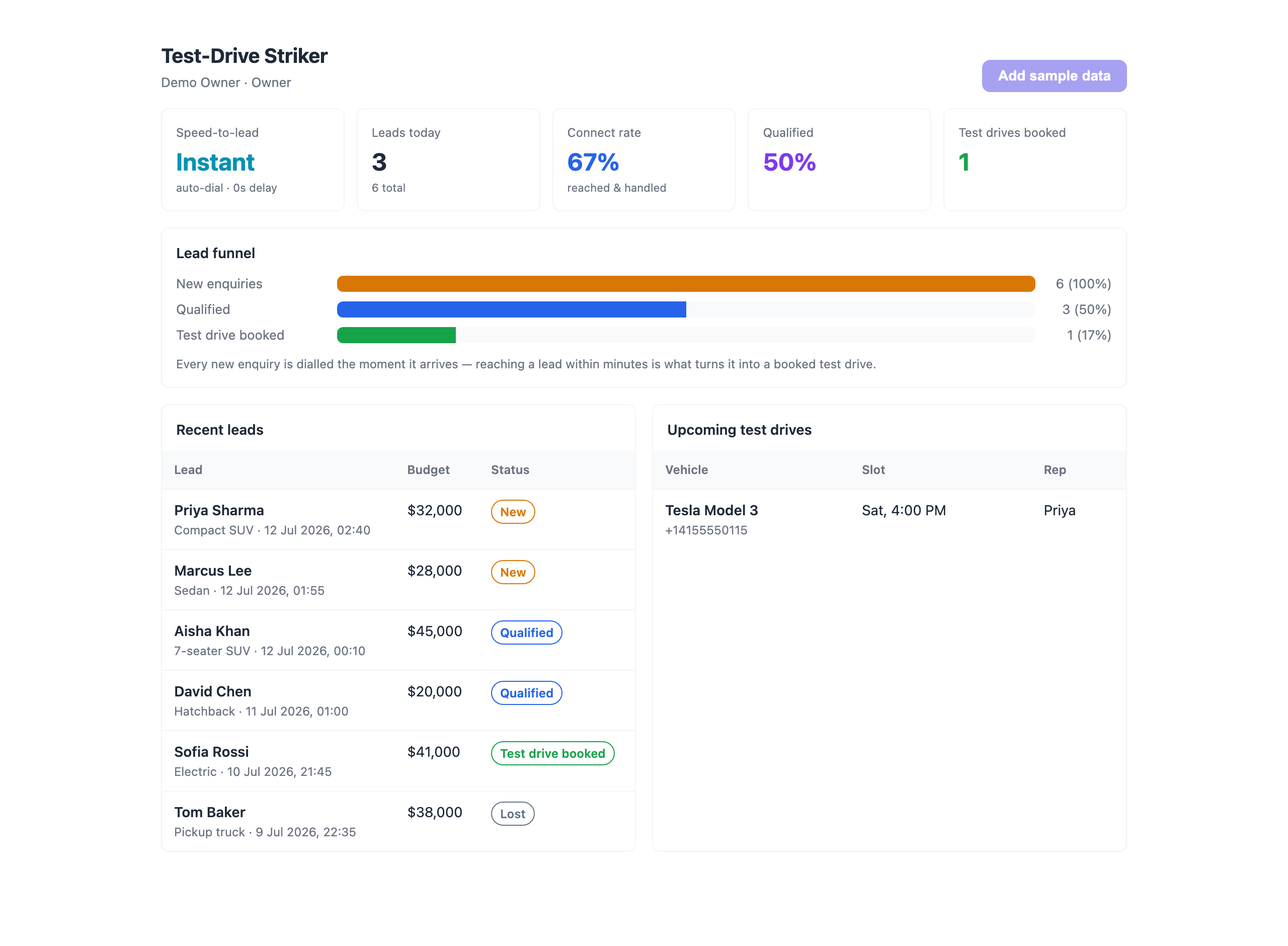Live dashboard — outcomes, KPIs & status mix