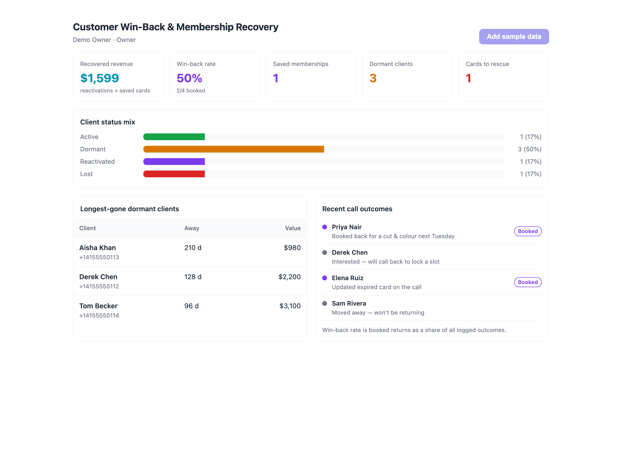 Live dashboard — outcomes, KPIs & status mix